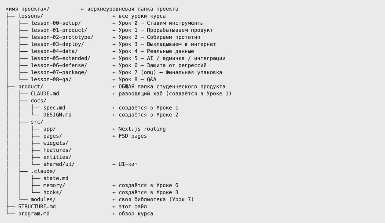 Структура курса: уроки от установки инструментов до финальной упаковки